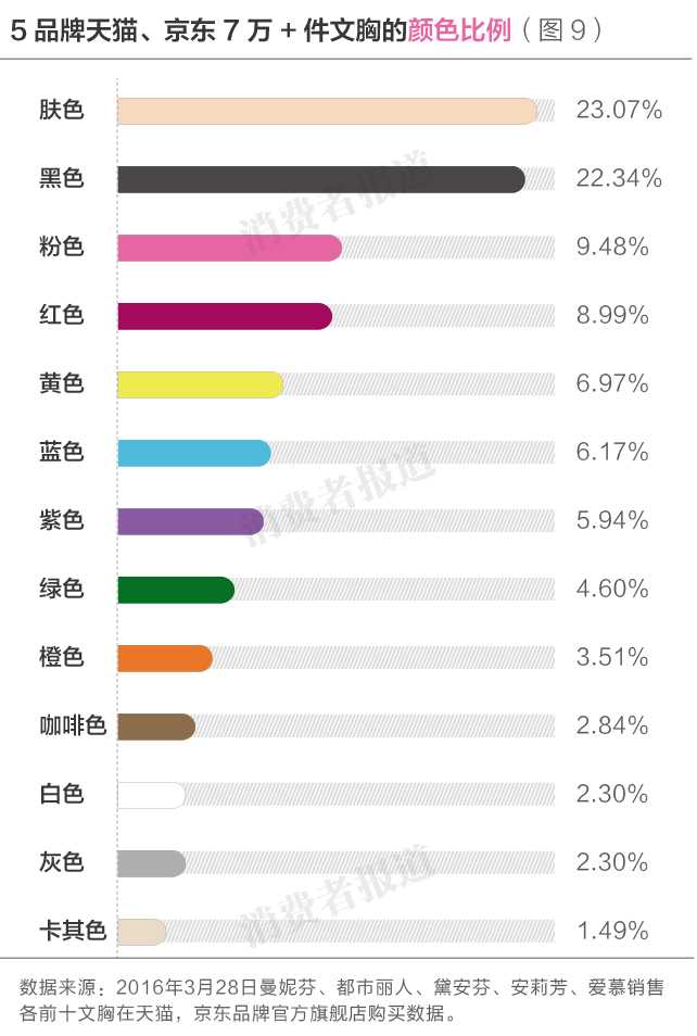 5個(gè)文胸品牌消費(fèi)者口碑排行榜：愛慕居首，黛安芬墊后