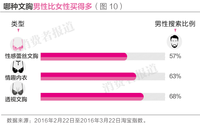 5个文胸品牌消费者口碑排行榜：爱慕居首，黛安芬垫后