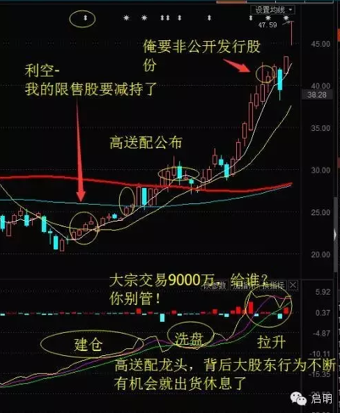 高送转个股的三大特点