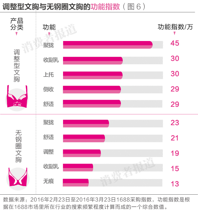 5個(gè)文胸品牌消費(fèi)者口碑排行榜：愛慕居首，黛安芬墊后