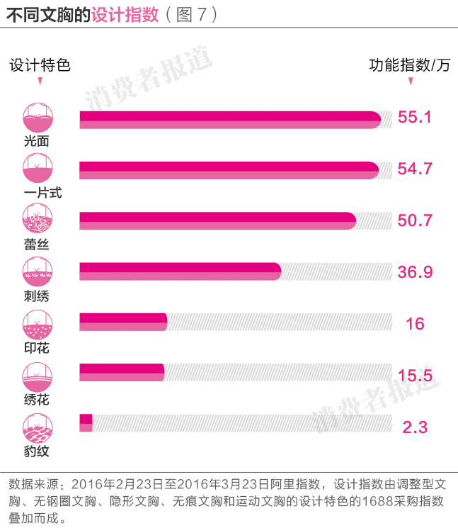 5個(gè)文胸品牌消費(fèi)者口碑排行榜：愛慕居首，黛安芬墊后