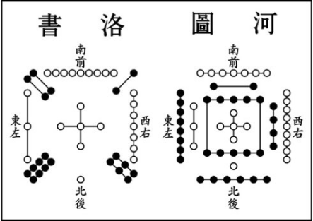 究竟是谁写出的《河图》、《洛书》，为何至今都研究不出它的奥秘