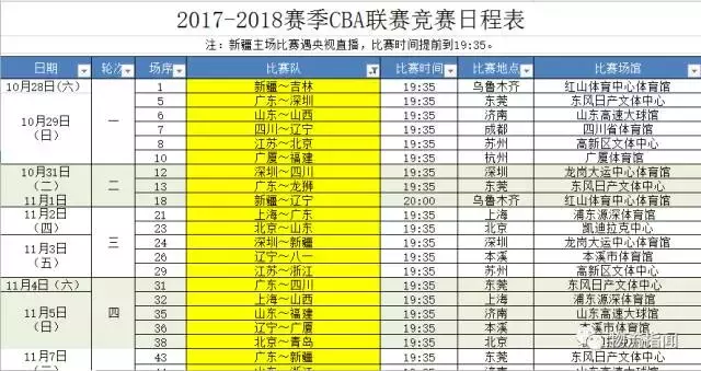 哪个快递品牌赞助了cba(中国快递首次：德邦成了CBA官方赞助商，易建联入职)