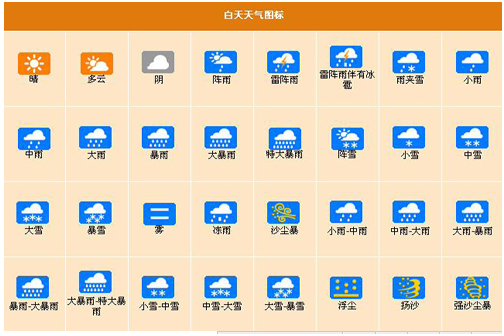 气象符号各表示什么(常见的天气符号)