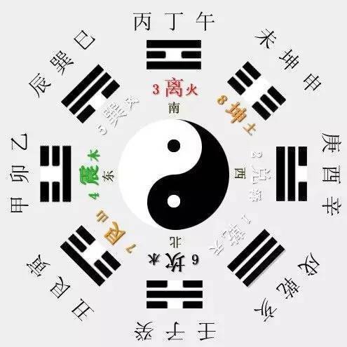 「无为子说风水」八字十神的动，静之间