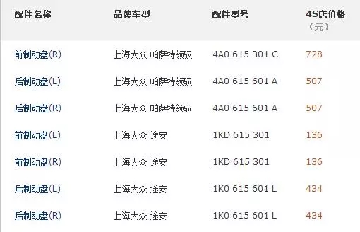 刹车时方向盘抖？应该这么做！
