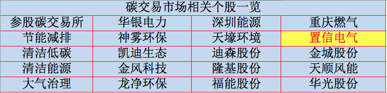 15只节能减排概念股汇总，其中一只未来可能翻10倍！