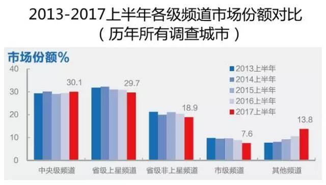 为什么世界杯央视(拿下未来两届世界杯全媒体独家版权！国际足联为何还是选择央视？)