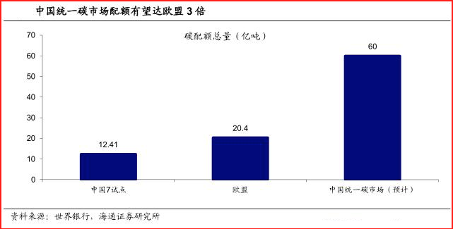 15只节能减排概念股汇总，其中一只未来可能翻10倍！