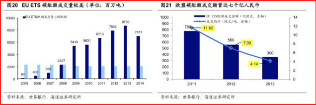 15只节能减排概念股汇总，其中一只未来可能翻10倍！