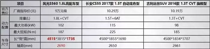试驾智能互联的东风风光S560，创造轻松出行新方式！