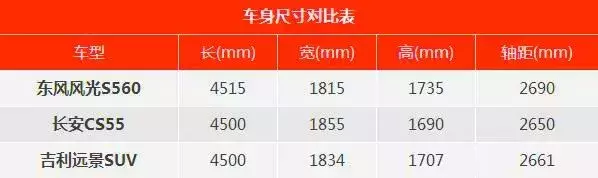 试驾智能互联的东风风光S560，创造轻松出行新方式！