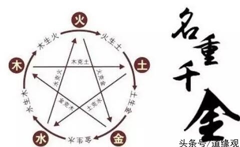 八字取名需注意的事项