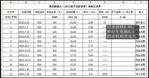 捷出青年，达行天下之新捷达半年报告