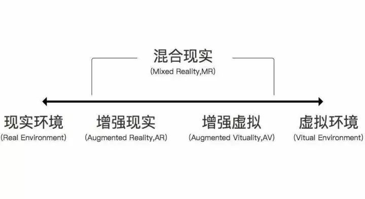 VR,AR,MR,傻傻分不清楚?