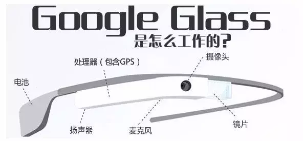 VR,AR,MR,傻傻分不清楚?