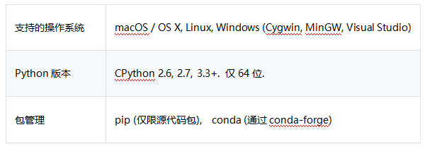 号称世界最快句法分析器，Python高级自然语言处理库spaCy！