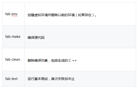 号称世界最快句法分析器，Python高级自然语言处理库spaCy！