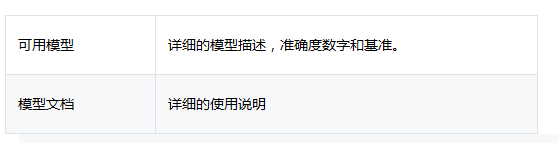 号称世界最快句法分析器，Python高级自然语言处理库spaCy！
