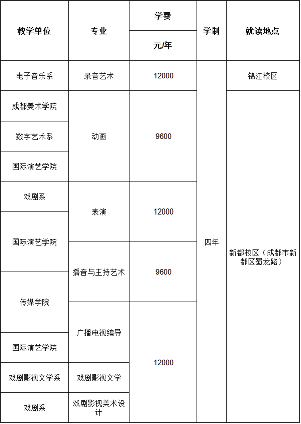 考生请注意：四川音乐学院2018年省内招生简章已发布！