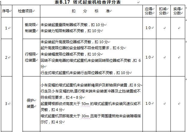 塔式起重机施工安全检查标准讲解