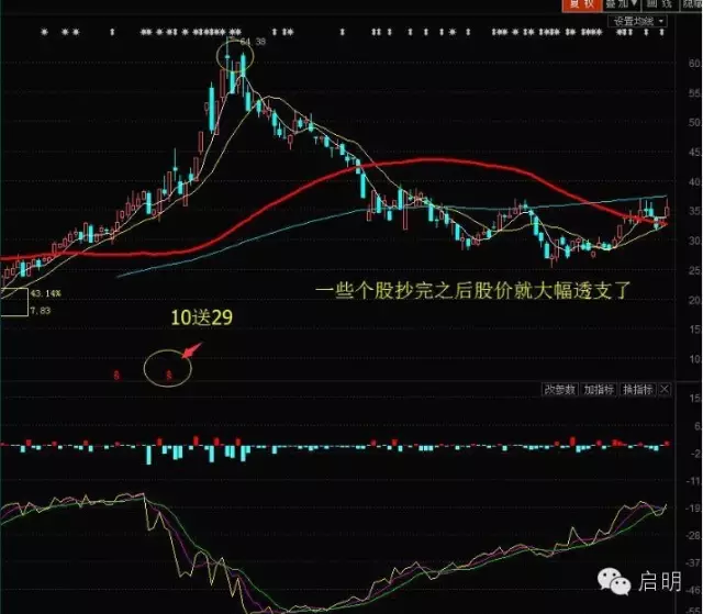 高送转个股的三大特点