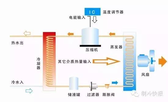 空气能热水器常见故障与解决方案