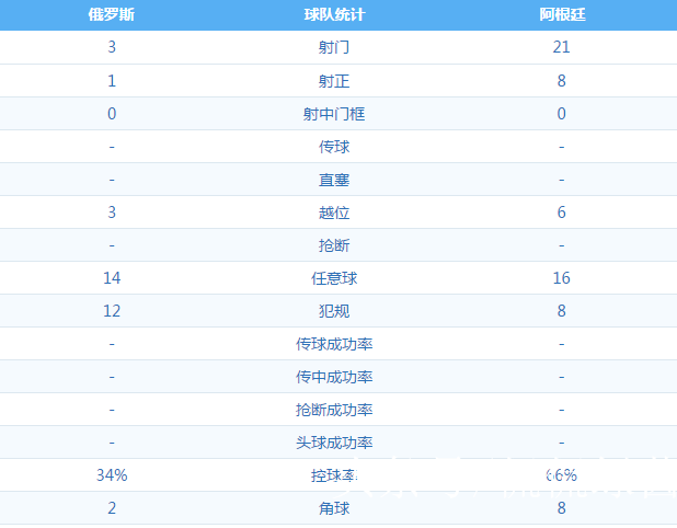 为什么西甲进个球那么难(阿根廷为什么具备控球优势，进个球却这么难，进来看你就知道了)