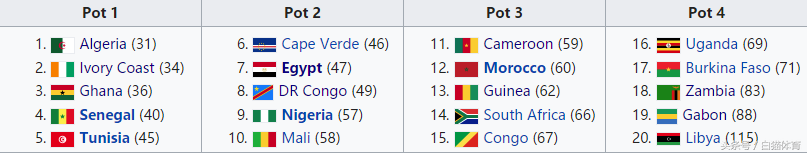 世预赛非洲第三阶段比赛结果(世预赛非洲区变天！上届世界杯5队仅1队过关 加纳科特迪瓦没落)