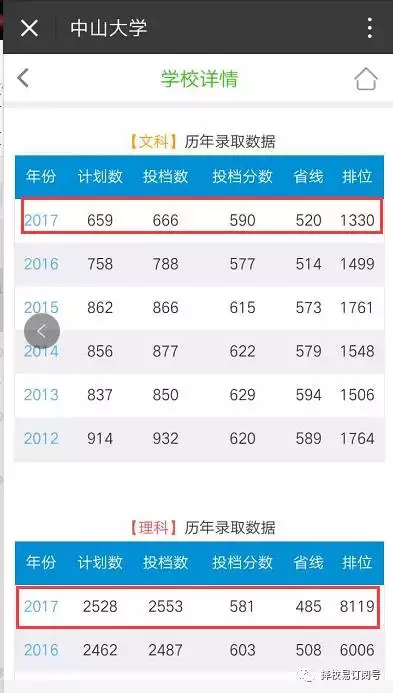 在广东读大专这些专业薪酬最高，这些学校最厉害啦，你知道嘛？