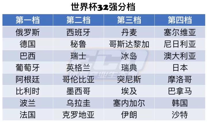 冰岛18年世界杯进入几强(2018世界杯32强出炉，一场属于运动品牌的狂欢正式开始)