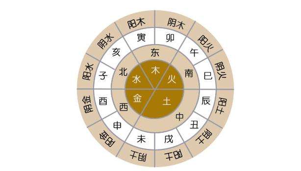 五行知命运:十二生肖出生时辰与五行天命的关系