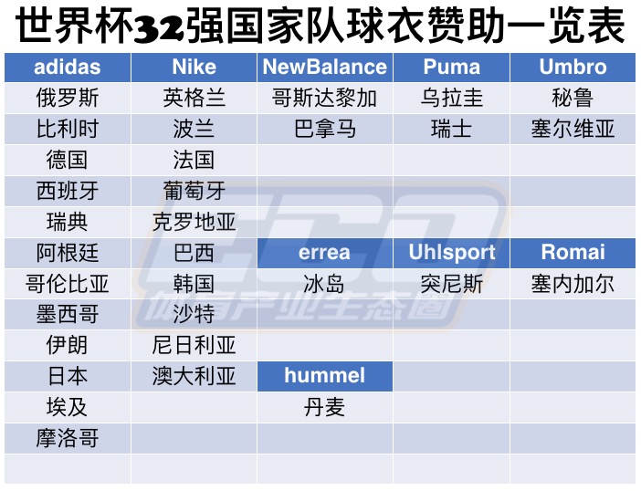 冰岛18年世界杯进入几强(2018世界杯32强出炉，一场属于运动品牌的狂欢正式开始)