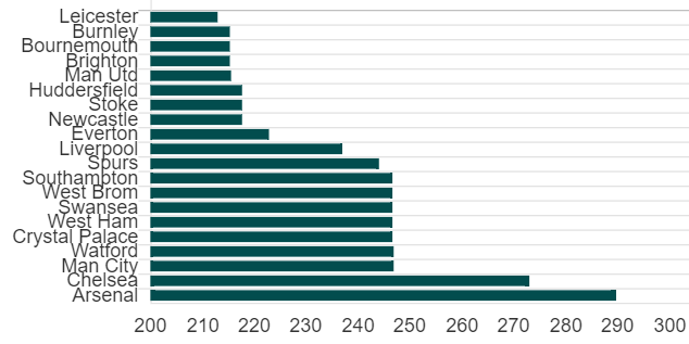 英超密集赛什么时候开始(魔鬼赛程来袭！英超45天内进行11轮比赛 争冠正式进入分水岭)