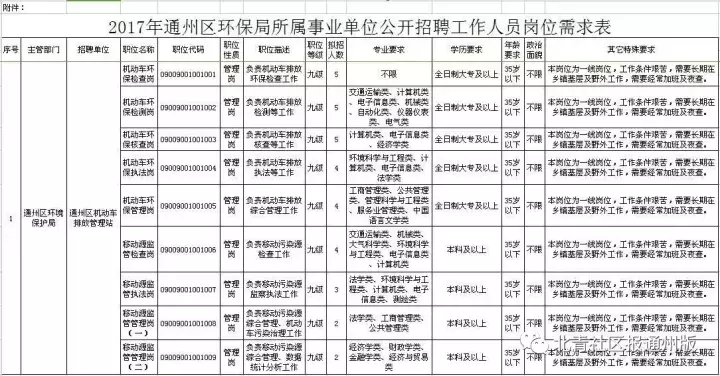 通州事业单位招聘2017（事业编）