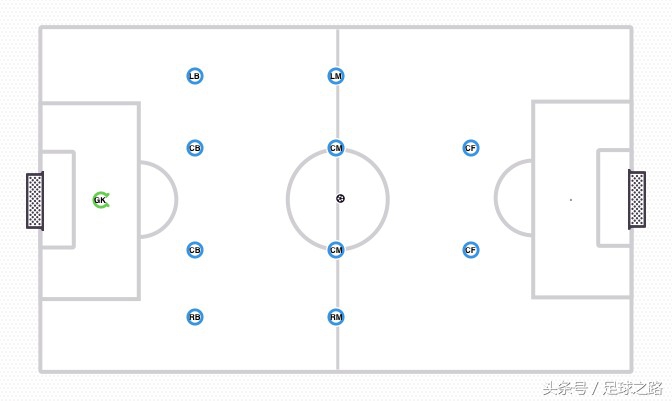 4什么足球(4-4-2阵型的优缺点分析)