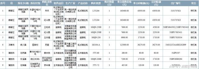 这些农机具国家都是有补贴的！附申领流程