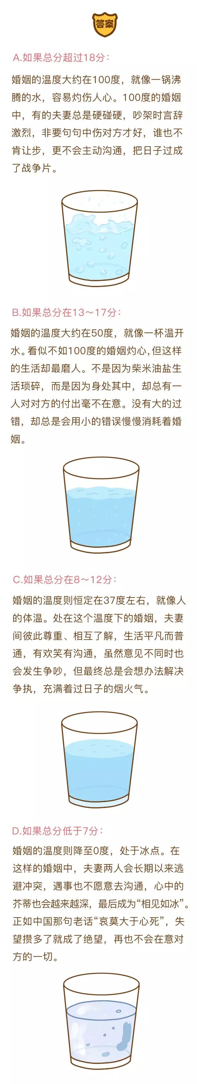 测试一下你们的“婚姻温度”是多少？