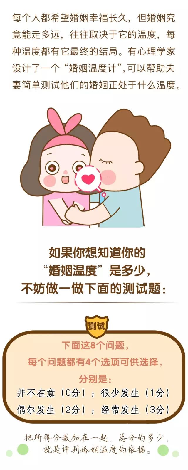 测试一下你们的“婚姻温度”是多少？