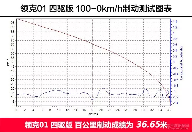 作为中国豪华品牌的先行者，领克01能媲美合资车了吗？