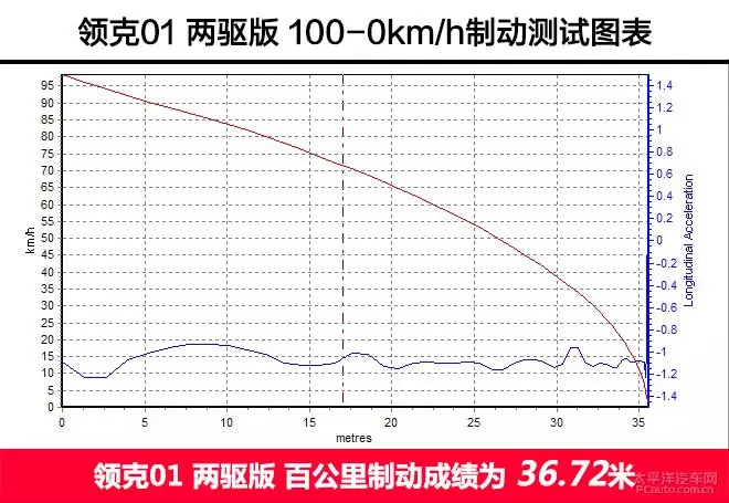 作为中国豪华品牌的先行者，领克01能媲美合资车了吗？