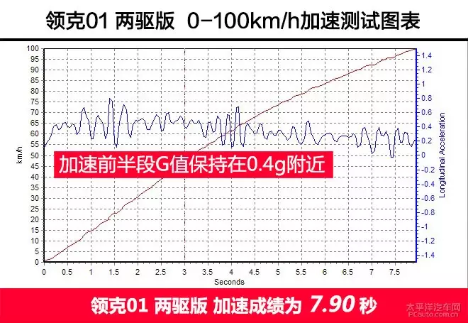 作为中国豪华品牌的先行者，领克01能媲美合资车了吗？