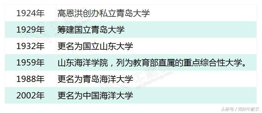 厉害了，这所国字号大学里跟“海”沾边的专业就业率几乎都为100%