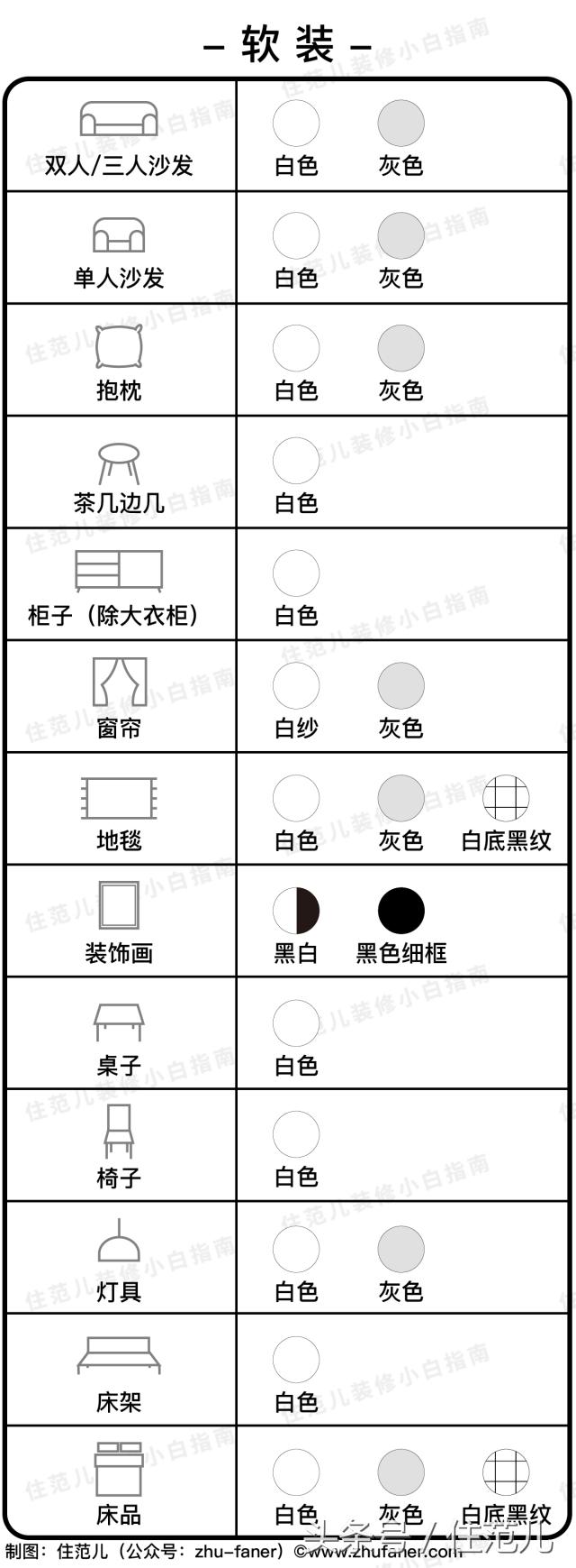 装修照着这张表选颜色，你家也能变样板间