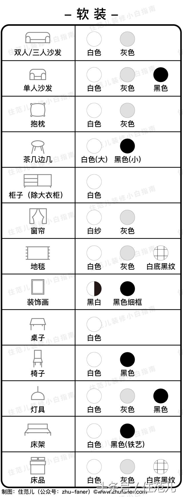 装修照着这张表选颜色，你家也能变样板间