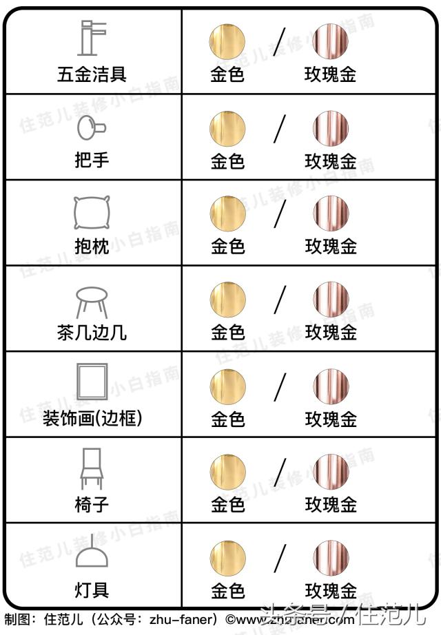 装修照着这张表选颜色，你家也能变样板间