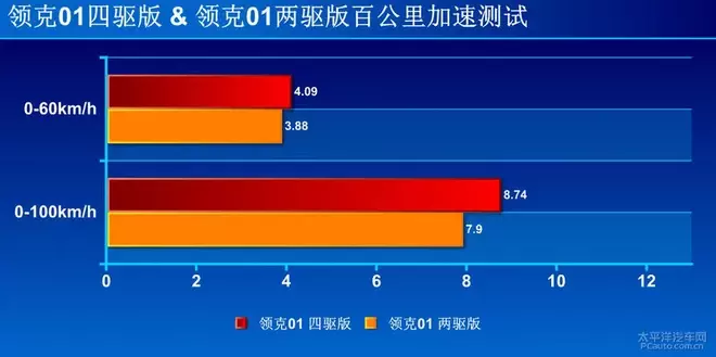 作为中国豪华品牌的先行者，领克01能媲美合资车了吗？