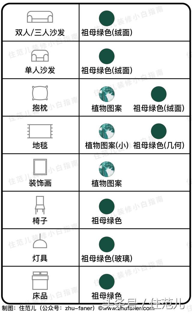 装修照着这张表选颜色，你家也能变样板间