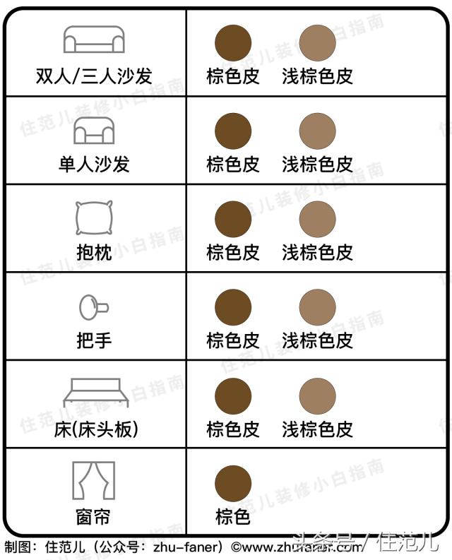 装修照着这张表选颜色，你家也能变样板间