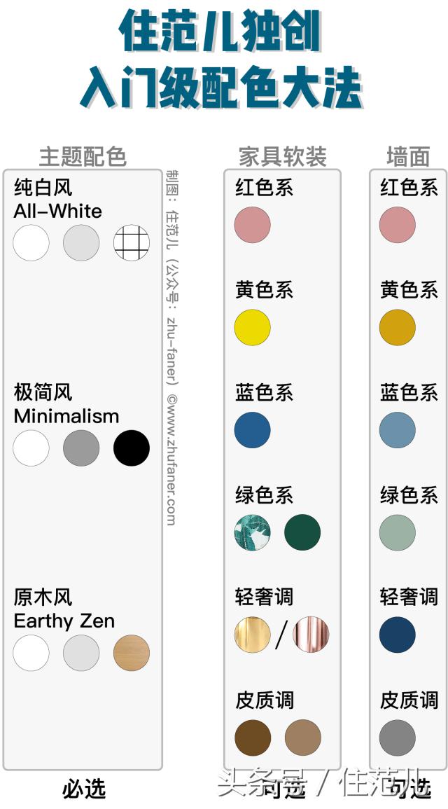 装修照着这张表选颜色，你家也能变样板间